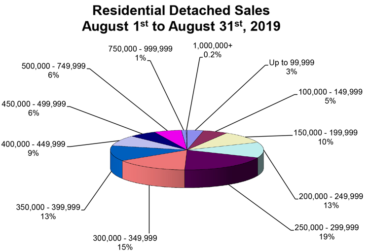 RD-Sales-Pie-Chart-August-2019.jpg (105 KB)